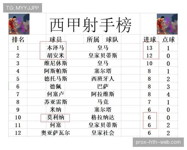 登贝莱与维尼修斯的节奏变化和终结能力差异解析