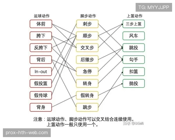 一文讲透运球变向规则：区分合法与翻腕的关键