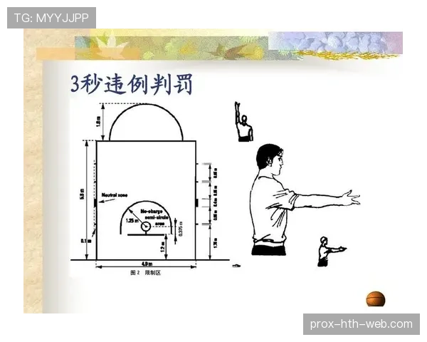 篮球限制区规则的具体界定标准与违例判罚细节全面解析