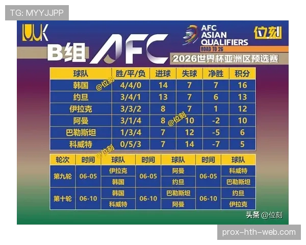 2026世界杯小组第三出线规则具体怎么算？
