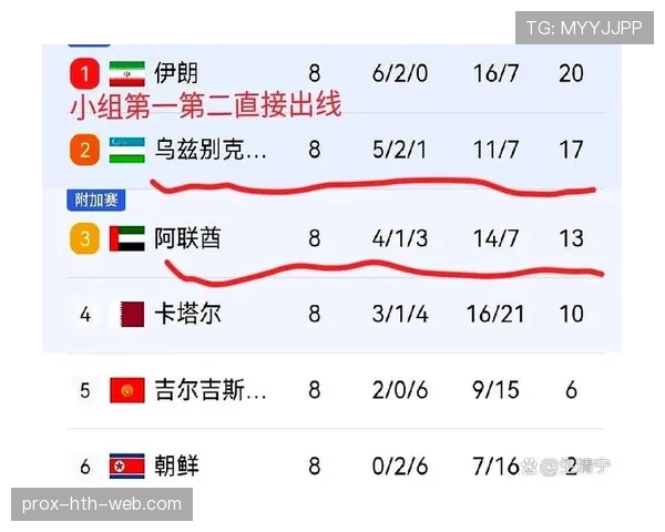 乌兹别克斯坦冲击2026世界杯：出线前景与阵容解析